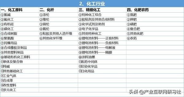 行业类别怎么填？一份详尽指南助您轻松应对各种注册和申请