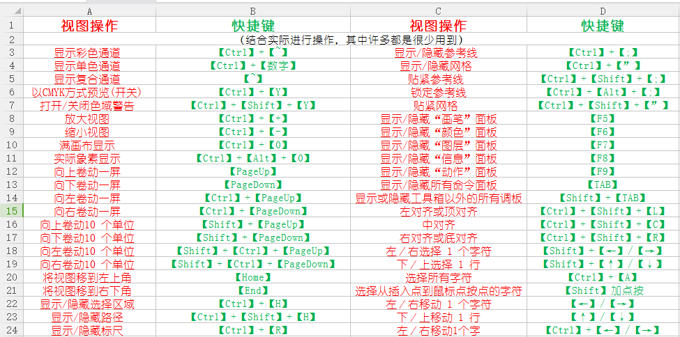 怎么设置快捷方式？完全指南从关键热锋到文件快捷方式设置