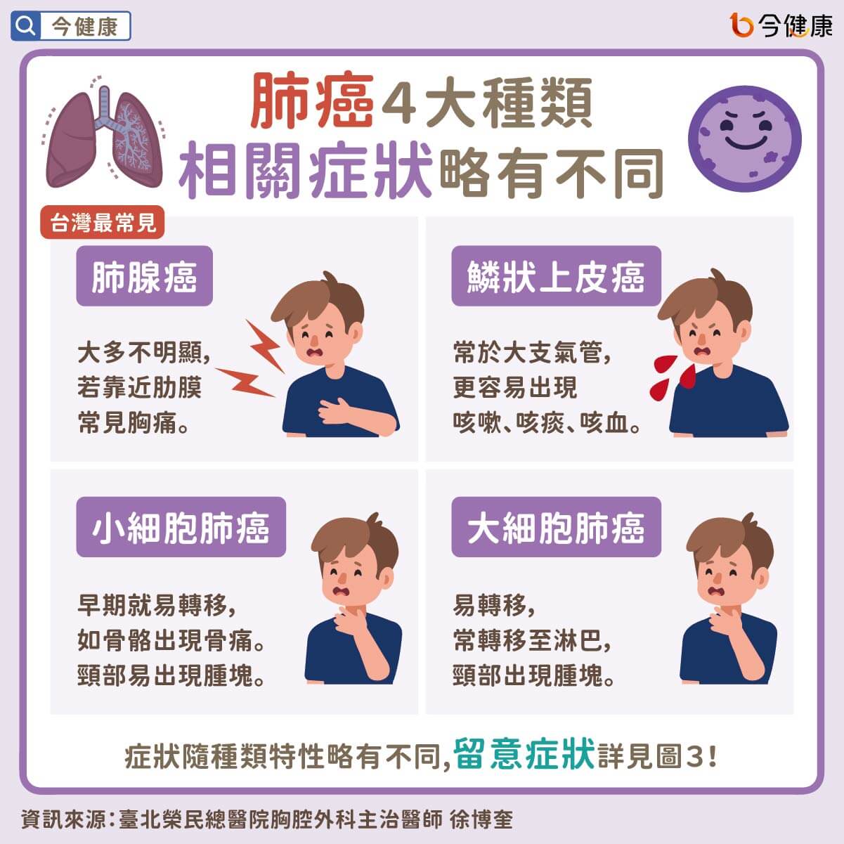 咳痰带血是怎么回事？深度解析咳嗽带血的各种原因及应对方法