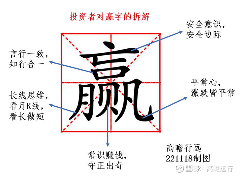 细致解读：输赢的赢的写法及汉字演变历史