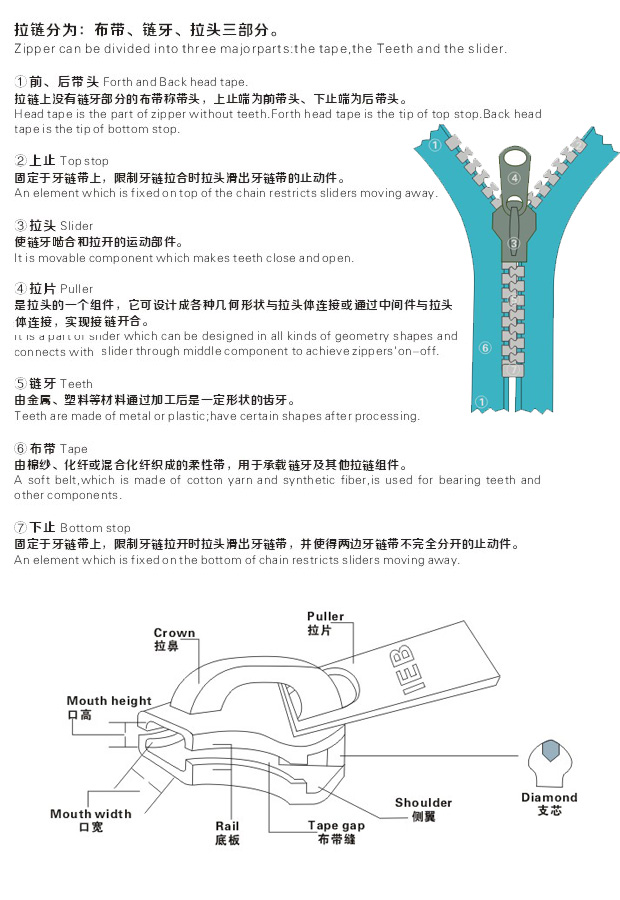 拉链掉了怎么办？衣服拉链故障急救指南及预防措施