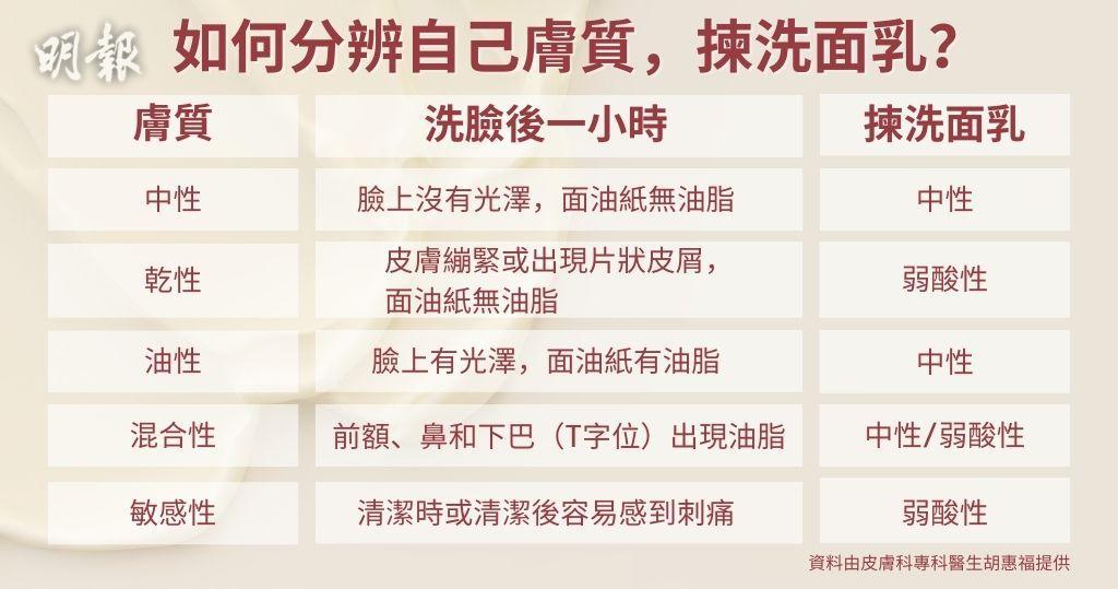 洗面奶怎么买？成分、肤质、功效全攻略，助你轻松选购适合自己的洁面产品