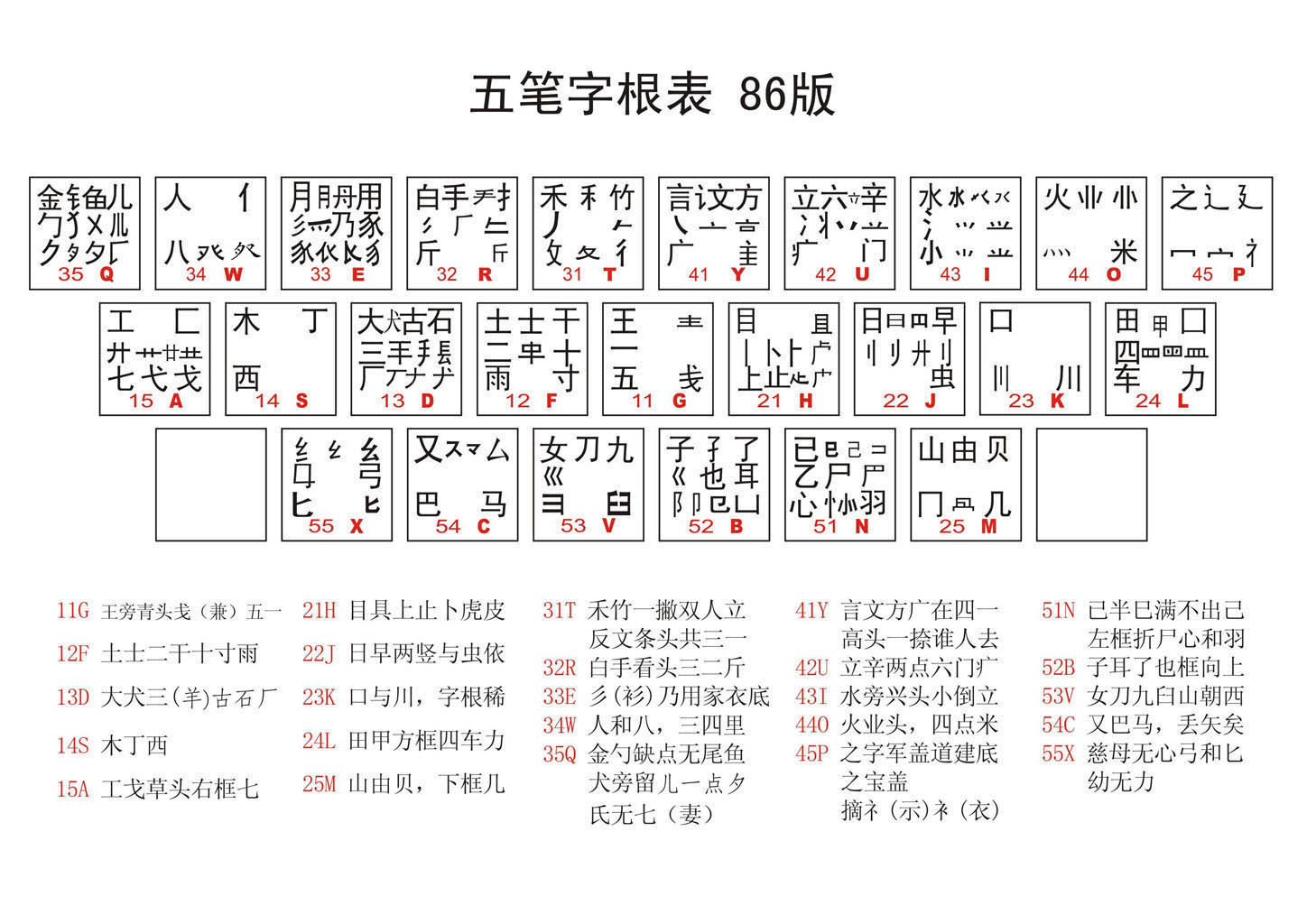 熙字五笔输入法详解：快速掌握熙字的五笔编码及技巧