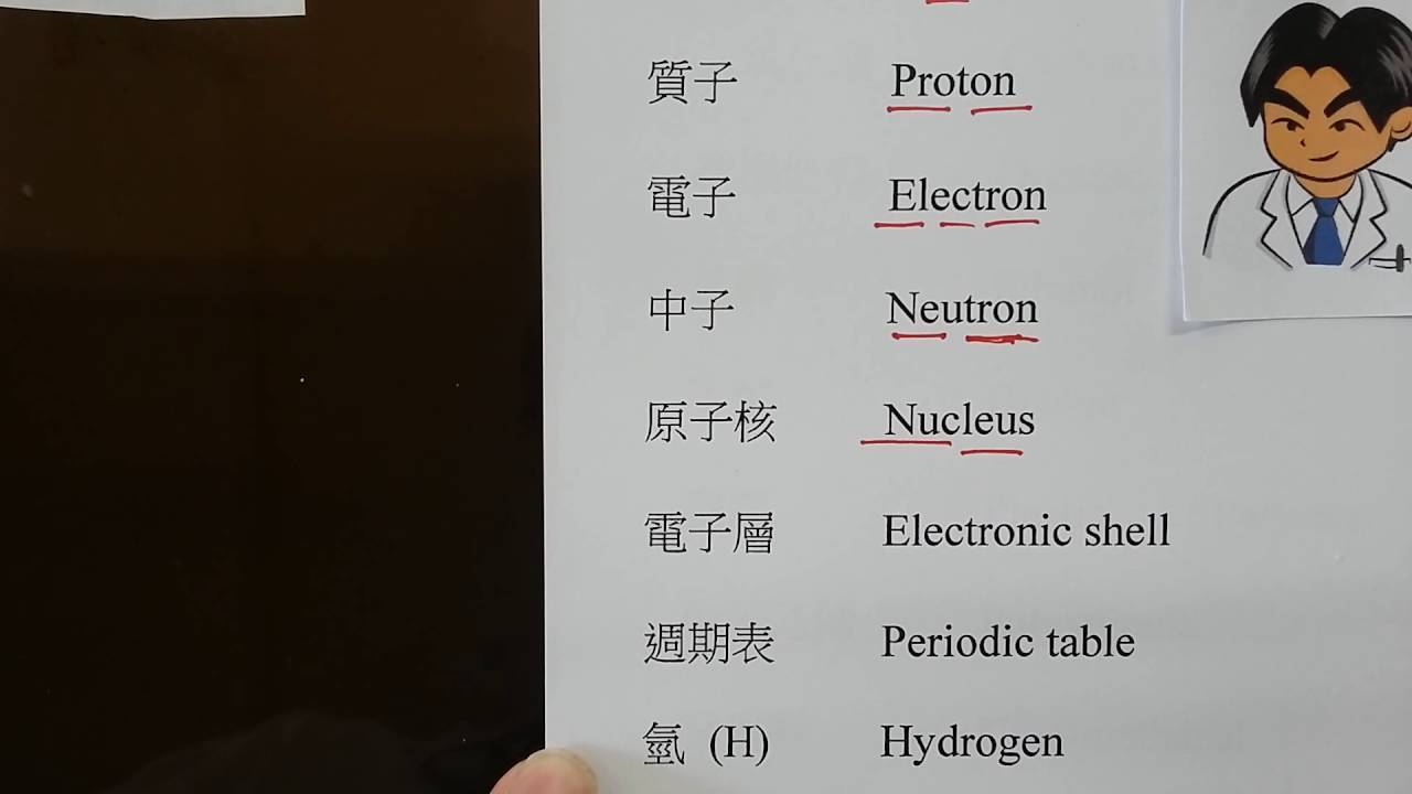 化学用英语怎么说？从原子到应用的全面解析