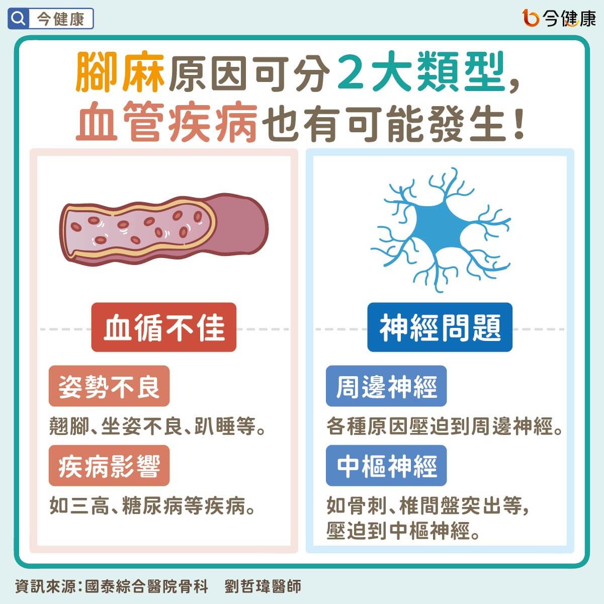 指指头麻是怎么事？从原因到治疗策略的全面分析