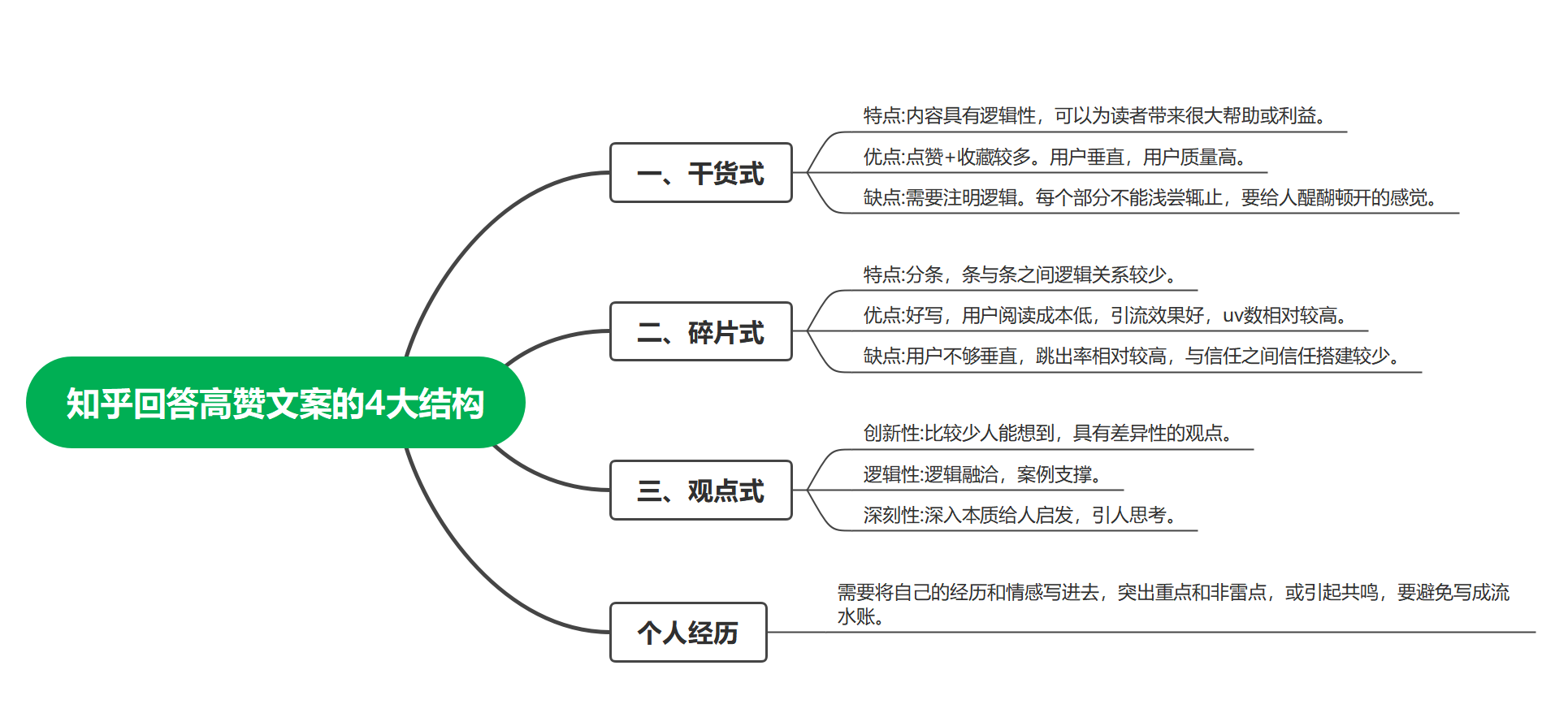 文案怎么写范例：从入门到精通的实用指南及案例分析