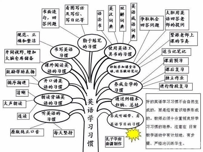 详解“头的英语怎么说”：从词义到应用场景的全面解读