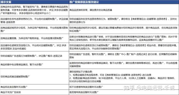 拼多多商品质量问题、售后纠纷如何投诉？完整流程及技巧详解