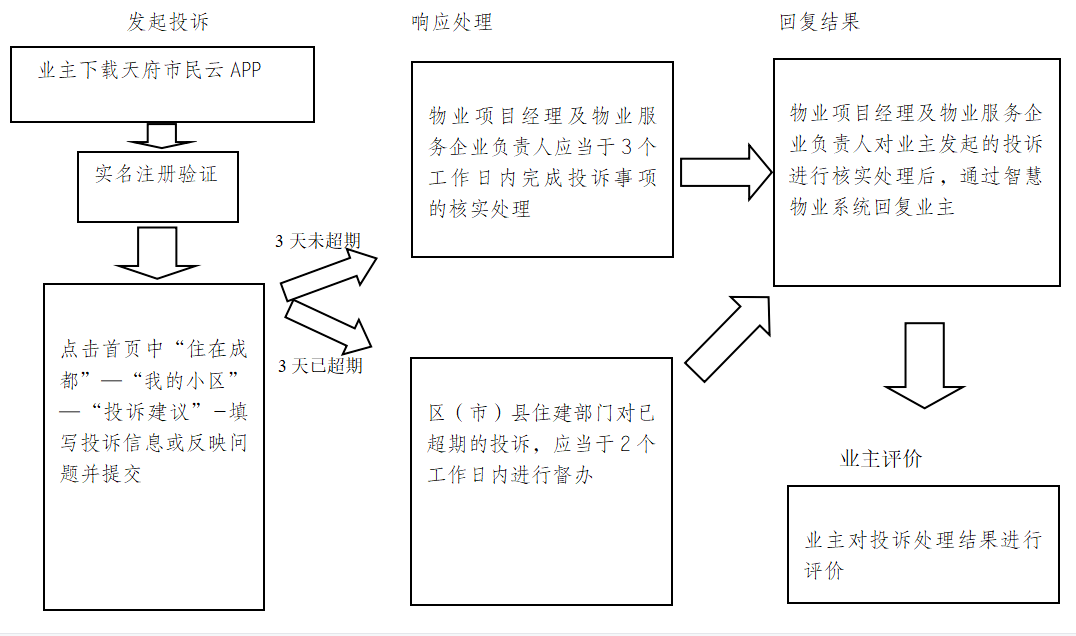 遭遇物业难题？教你如何有效投诉物业，维护自身权益！