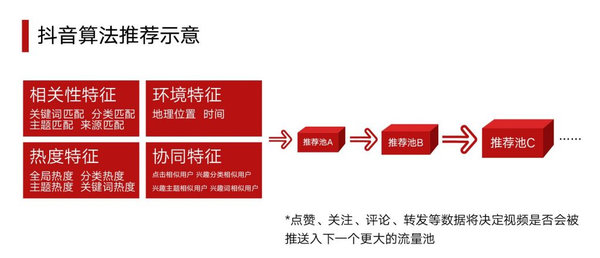 抖音点赞技巧全攻略：快速提升互动率的秘诀