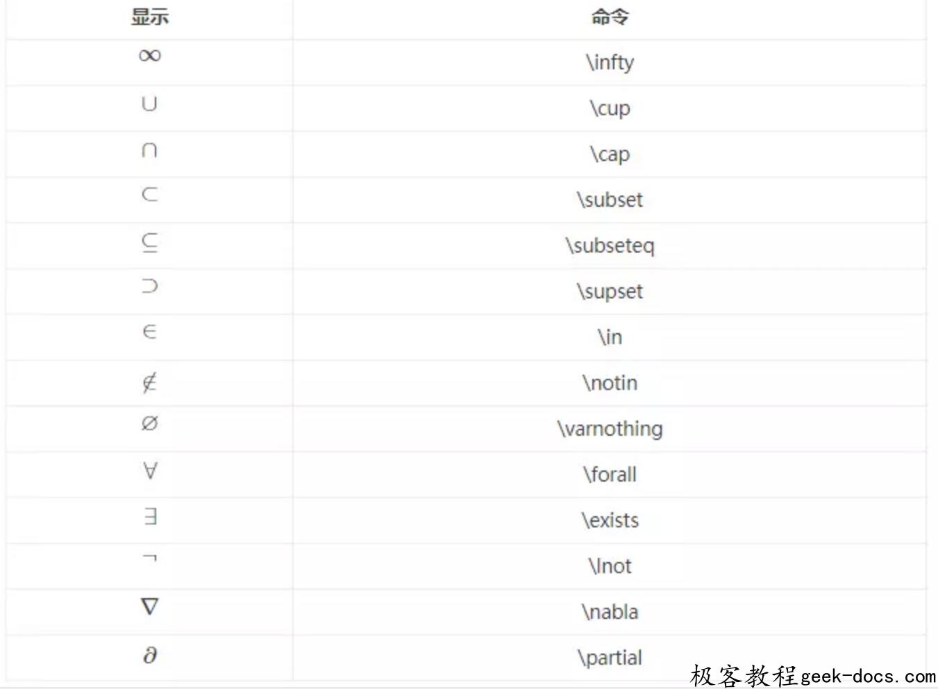 玩转数学符号：从入门到精通的全面指南