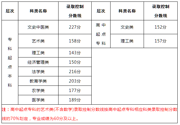 中专升本科全攻略：途径、考试、未来发展及常见问题解答