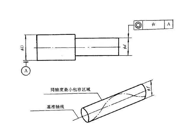 同轴度怎么标注？详解工程图纸中的同轴度标注方法及应用