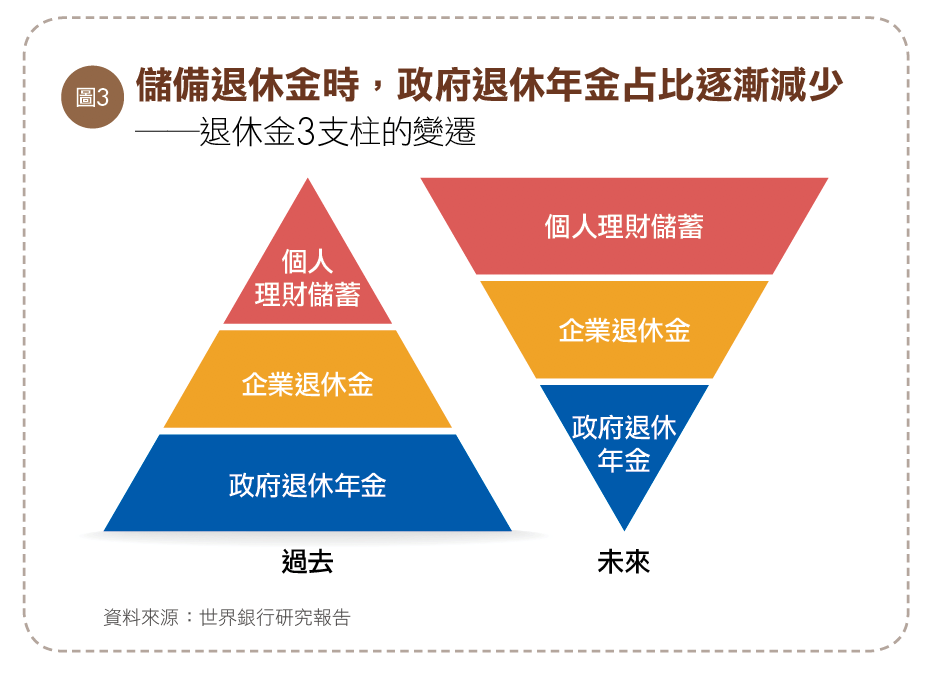 个人账户养老金计算详细解释：方法、因素和发展趋势