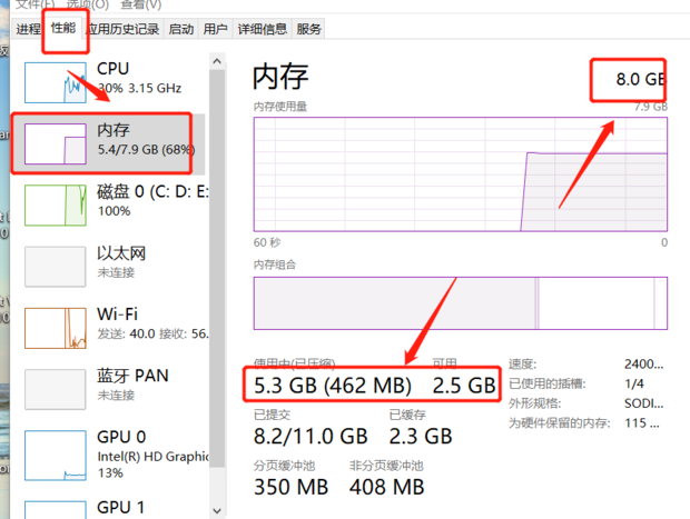 电脑卡了怎么办？深度解析及系统优化方案