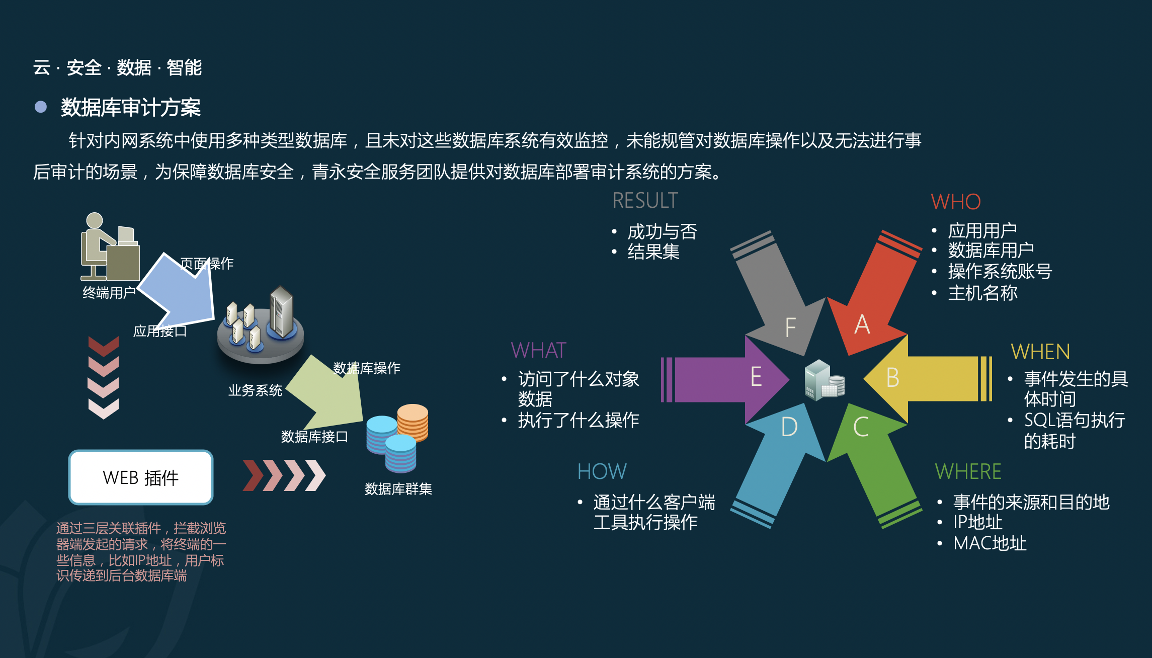 安全措施怎么写？一份全面指南，助您有效应对各种风险