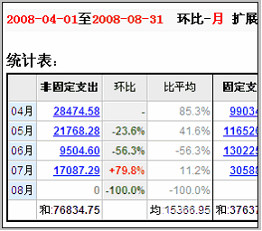 环比公式怎么算？详解环比增长率计算方法及应用场景