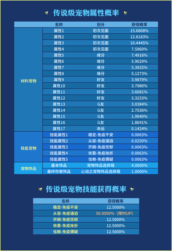 魔兽世界宠物升级攻略：从新手到专家，快速提升宠物等级的技巧与策略