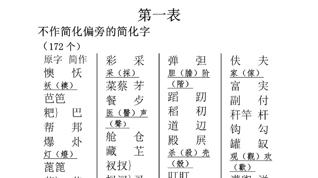 繁體字张的写法：从历史、结构到现在应用的全面分析