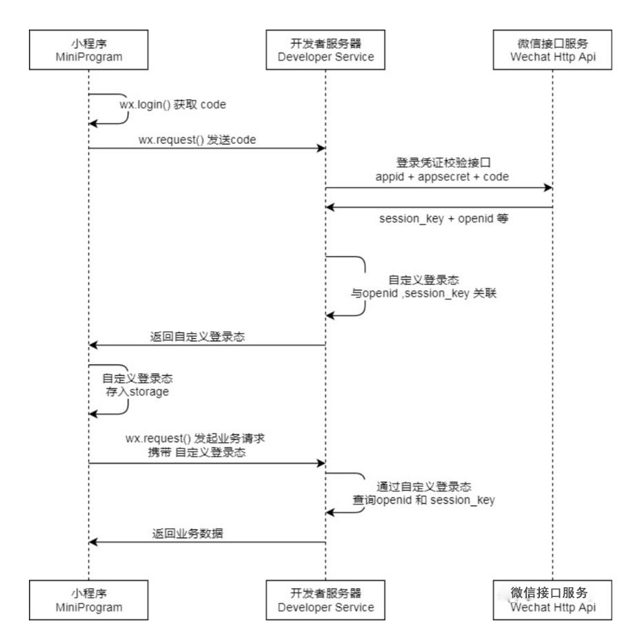 微信登录方式详解：快速入门指南及常见问题解决