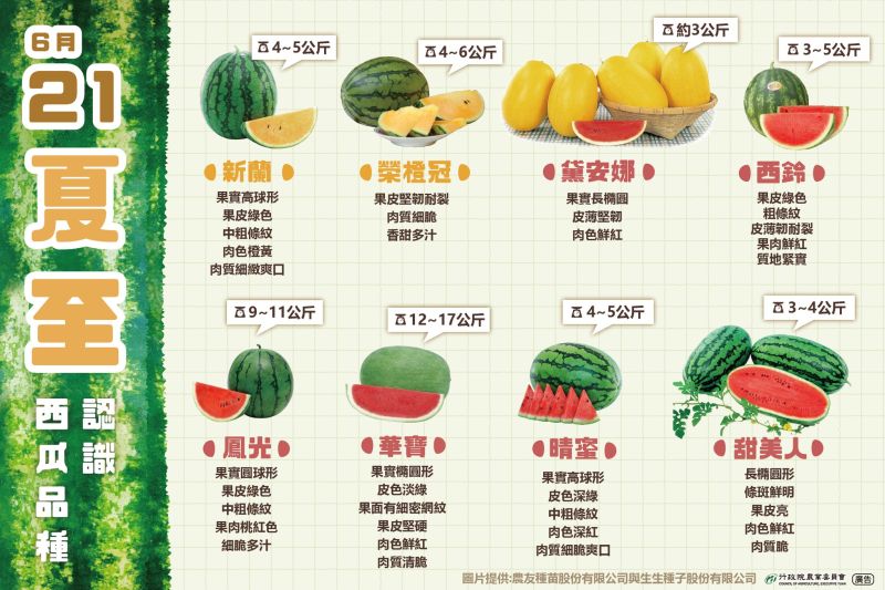 西瓜怎么吃好吃？深度解析最佳吃法及挑选技巧，助你消暑一夏