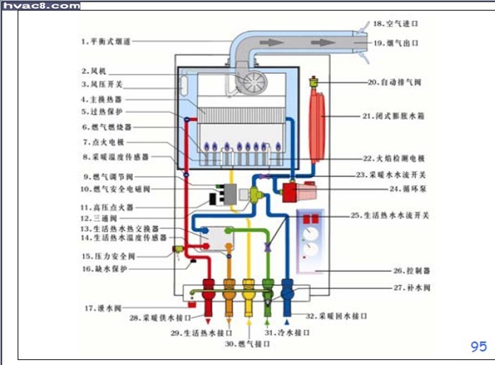 壁挂炉怎么用？新手入门指南及常见问题解答