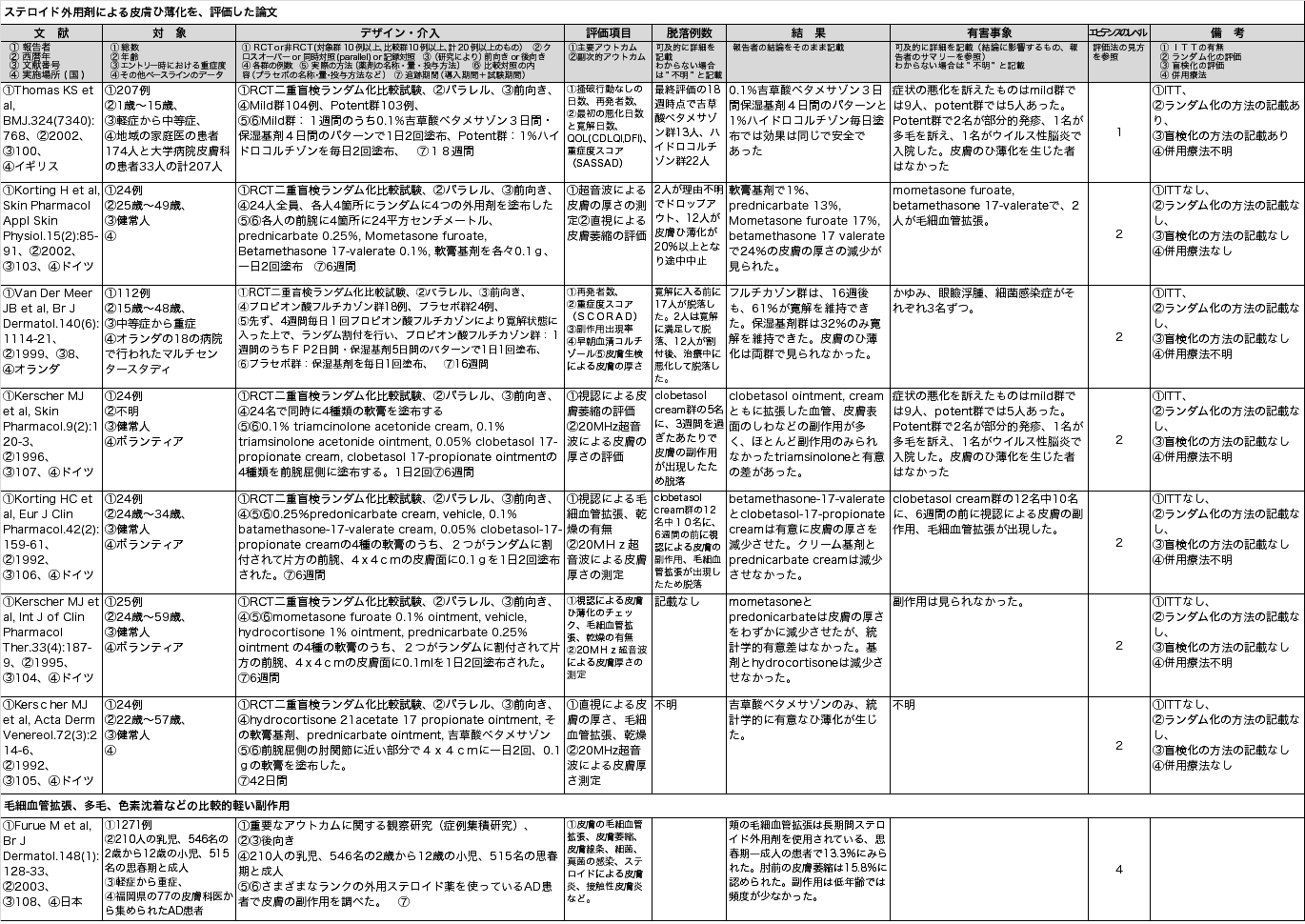 膏药怎么去除？快速有效去除膏药残留的技巧与方法大全