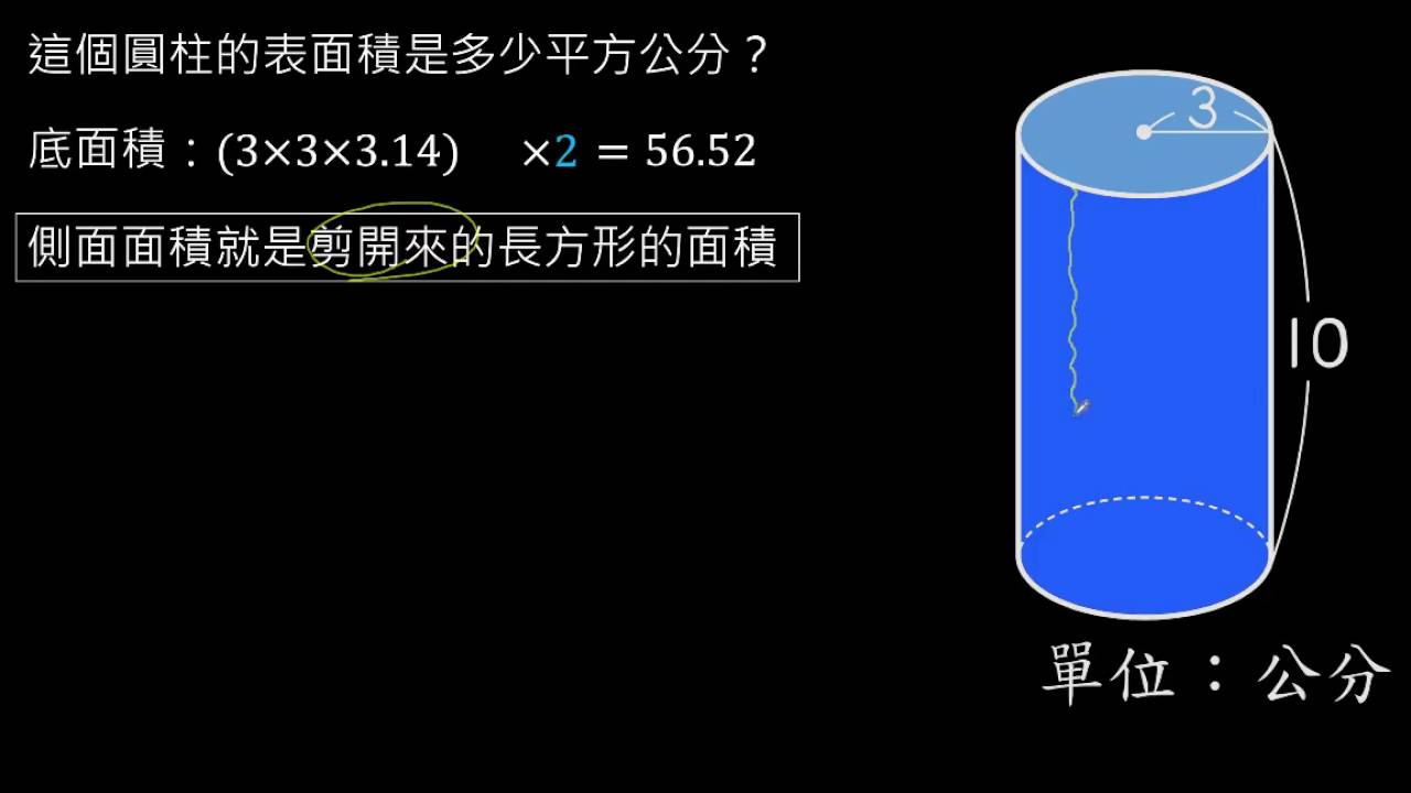 圆柱体的表面积怎么算？公式推导、应用案例及误区分析