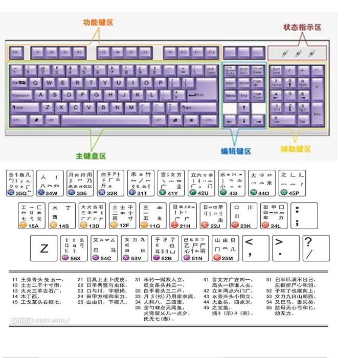 蔡字五笔输入法详解：快速掌握蔡字的五笔编码技巧