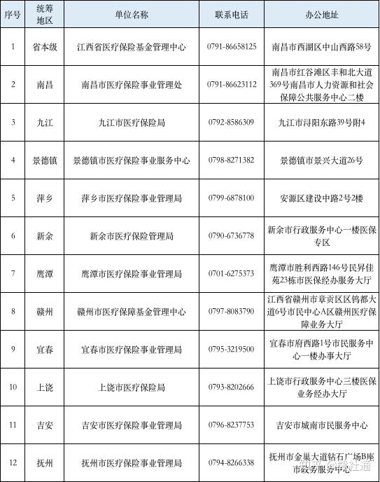 快速查询医疗保险：完全指南和平台介绍