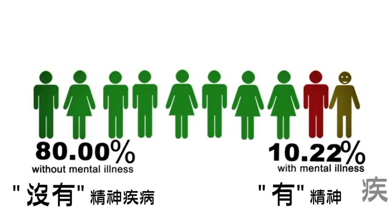 何么判断一个人是否有精神病？从各个角度分析精神病的判断方法