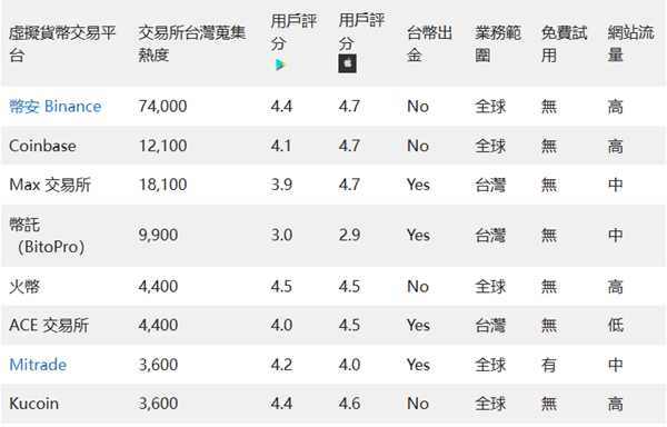 怎么购买比立币？完整指南和风险分析