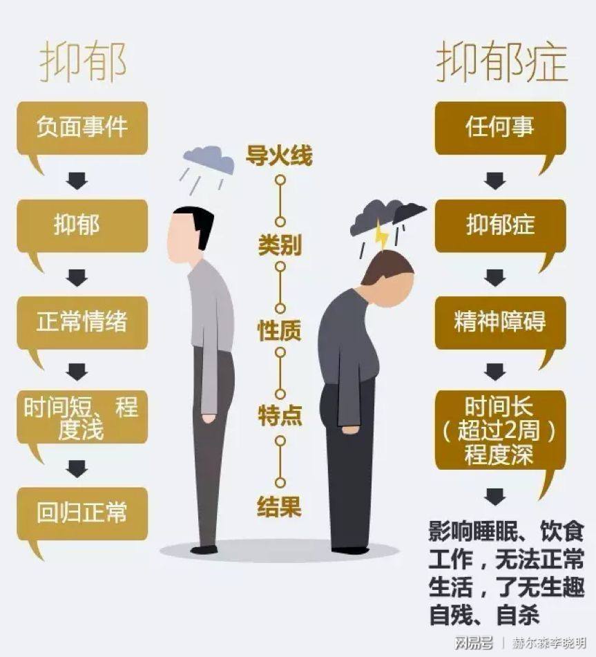 怎么缓解抑郁症？专业解读及实用方法指南