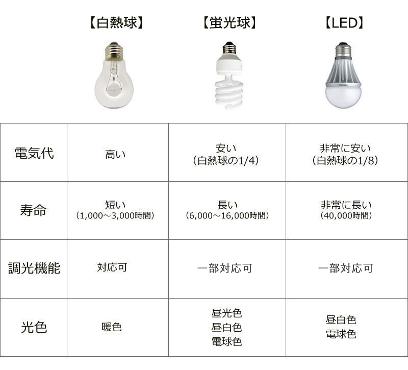 电灯的英语怎么说？细致解读不同类型电灯的英文表达及相关知识