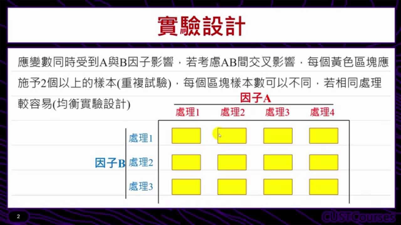 变异系数怎么算？深度解析及应用场景详解