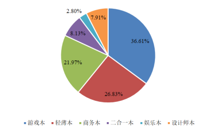 电脑打不开怎么办？全面诊断与解决方法大全