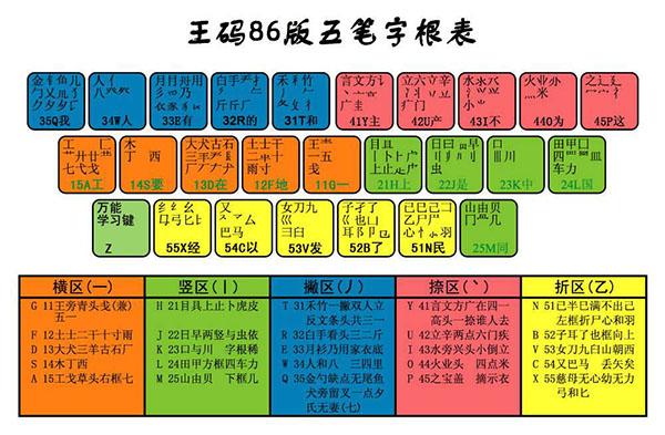 麦字五笔输入法详解：快速掌握麦字的五笔打法技巧及常见问题