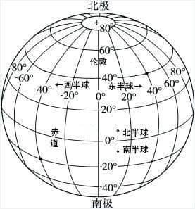 经纬度怎么看？详解经纬度坐标的解读与应用