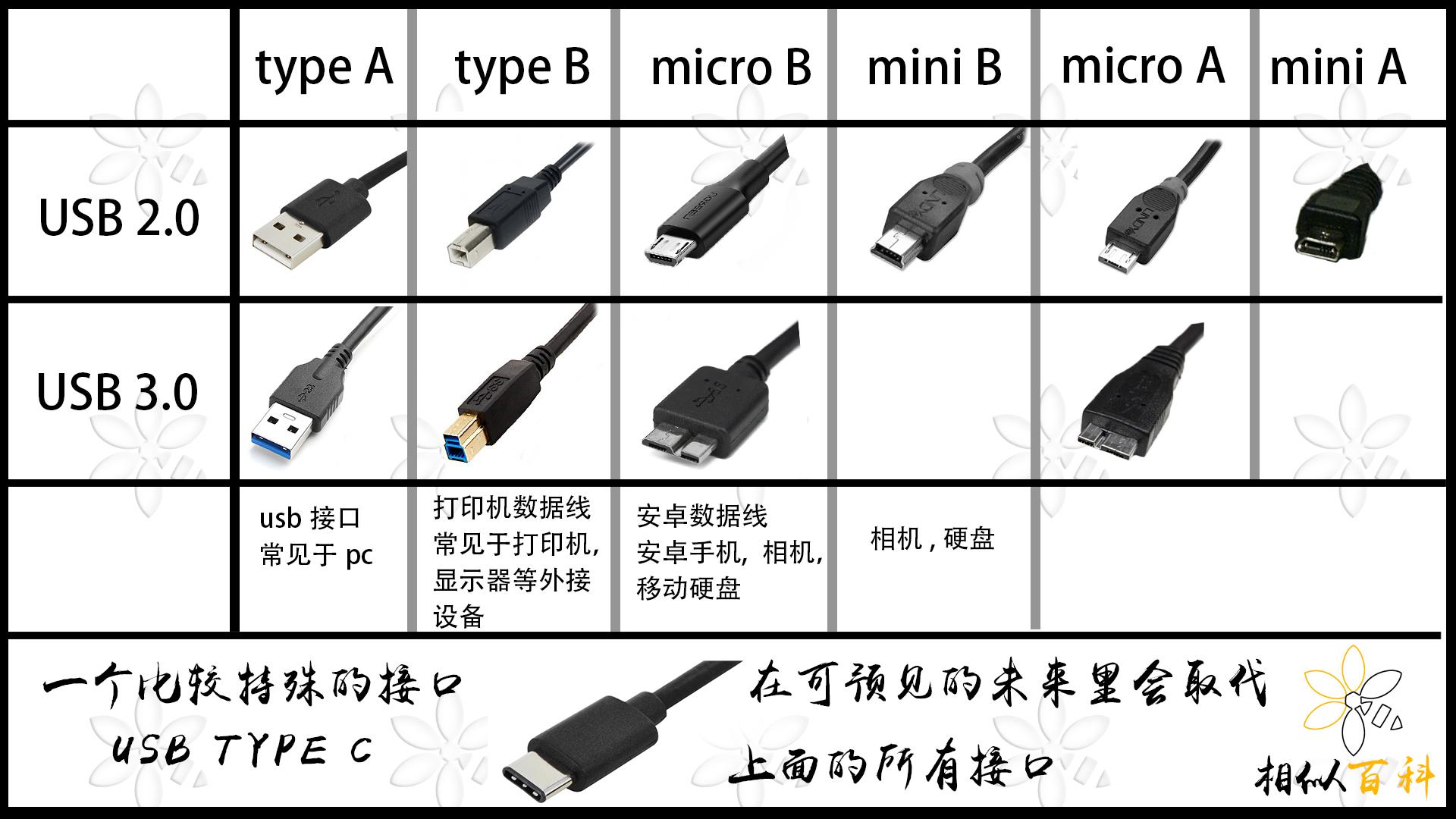 远程连接