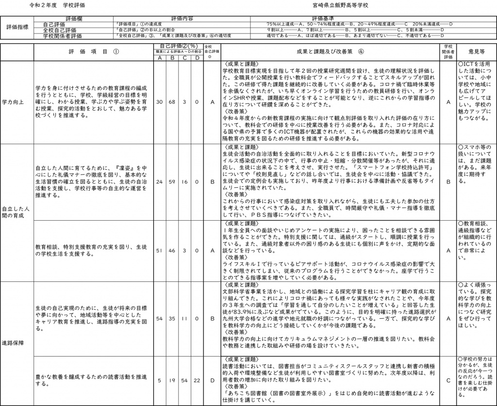 学生自我评价怎么写？一份全面指南助你写出优秀评价