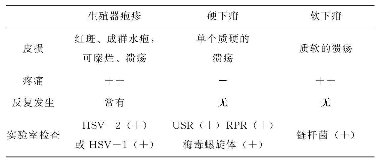 生殖器疱疹是怎么引起的？详解HSV-2病毒感染机制及预防措施