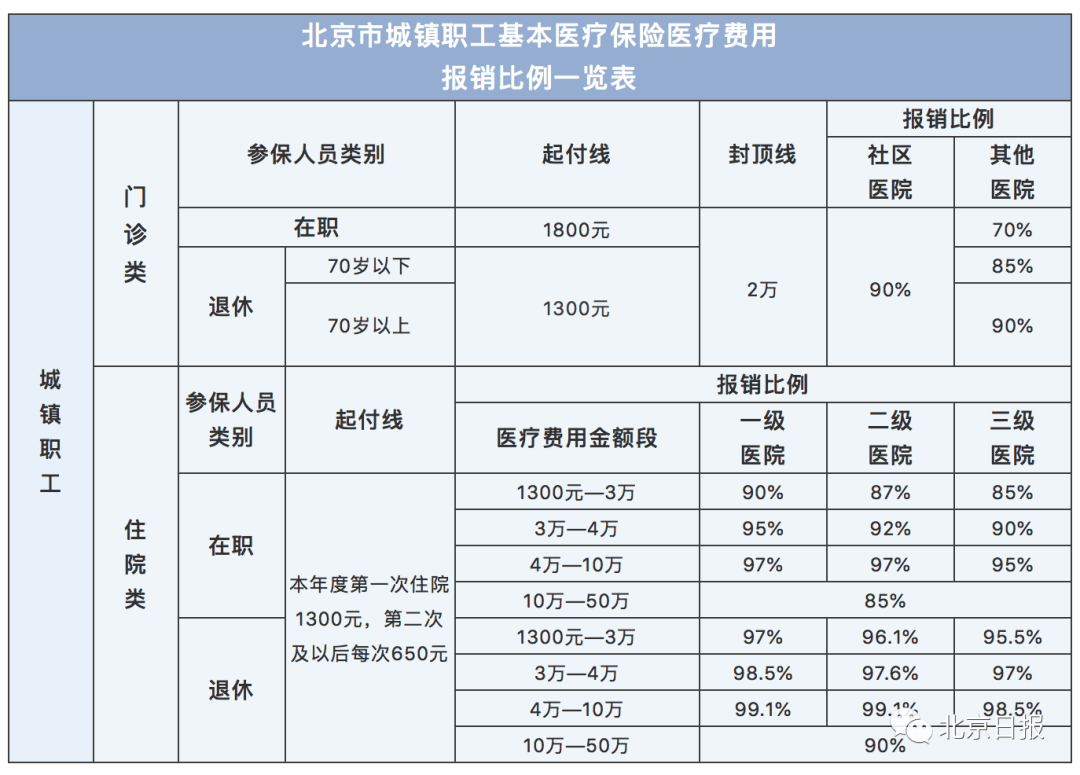 职工医保转居民医保怎么办理？详解流程及注意事项