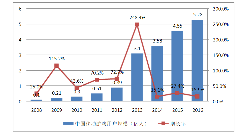 寻找自我 第17页