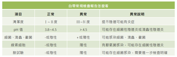 白带像鼻涕一样怎么回事？可能是这些妇科疾病在作祟！