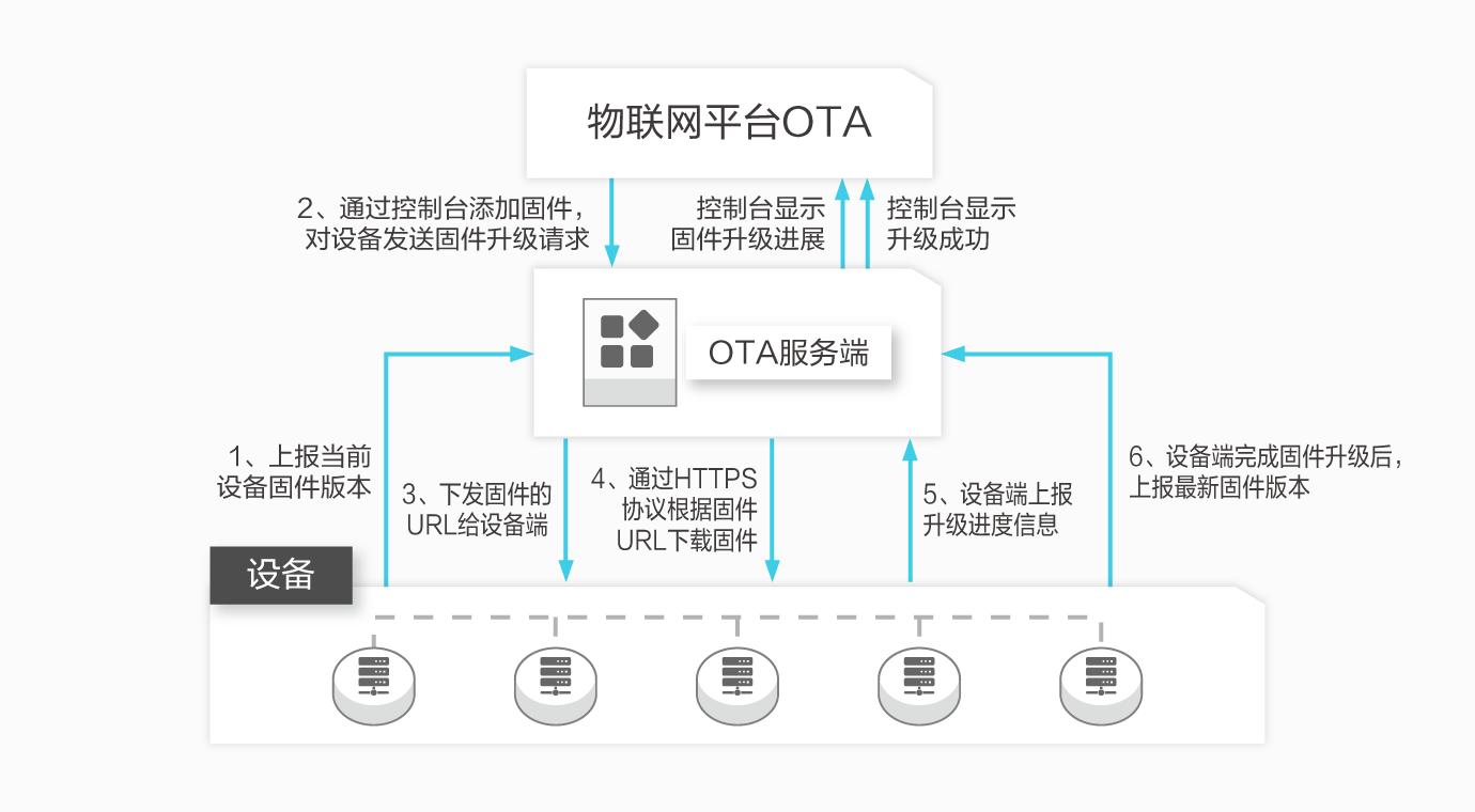 全面解析：怎么更新手机？系统升级、软件更新及安全防护指南