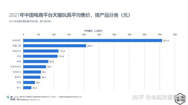 玩具英语怎么说：从名称到类型的全面分析