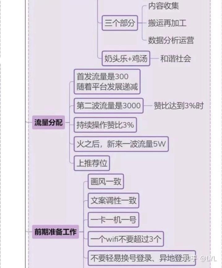 抖音粉丝怎么买？安全可靠的涨粉途径及风险规避指南