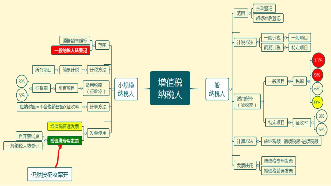 国税申报全攻略：轻松应对税务难题，详解个体户、企业国税申报流程及常见问题