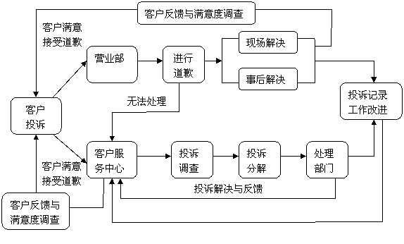 怎么投诉房东？高效解决租赁纠纷的完整指南