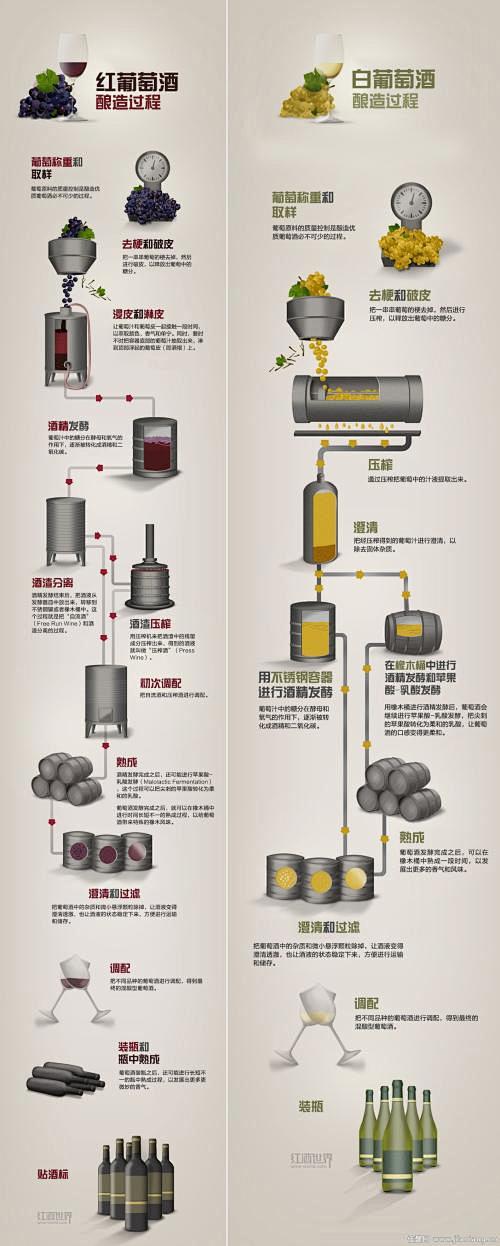 葡萄酒酿造全过程详解：从葡萄采摘到瓶中佳酿